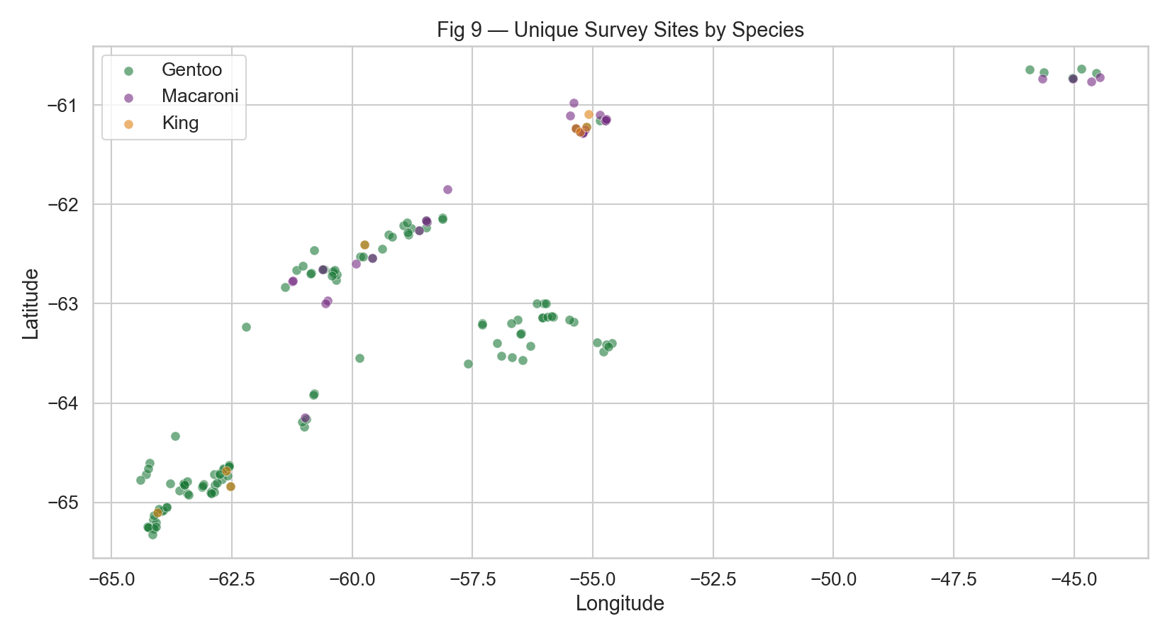 Fig 2 — Unique Survey Sites