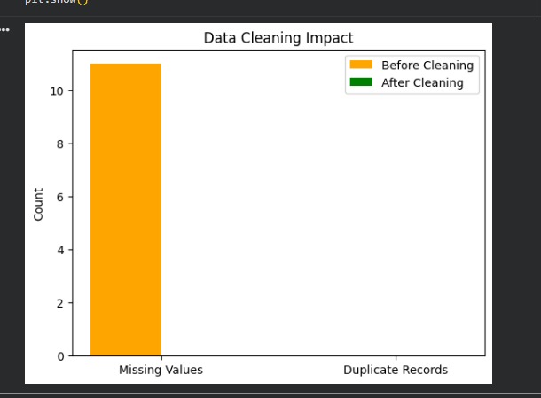 [ Fig 12 — Before vs After grouped bar chart ]